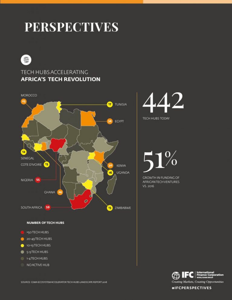 Africa’s Booming Tech Landscape | Africa Strictly Business